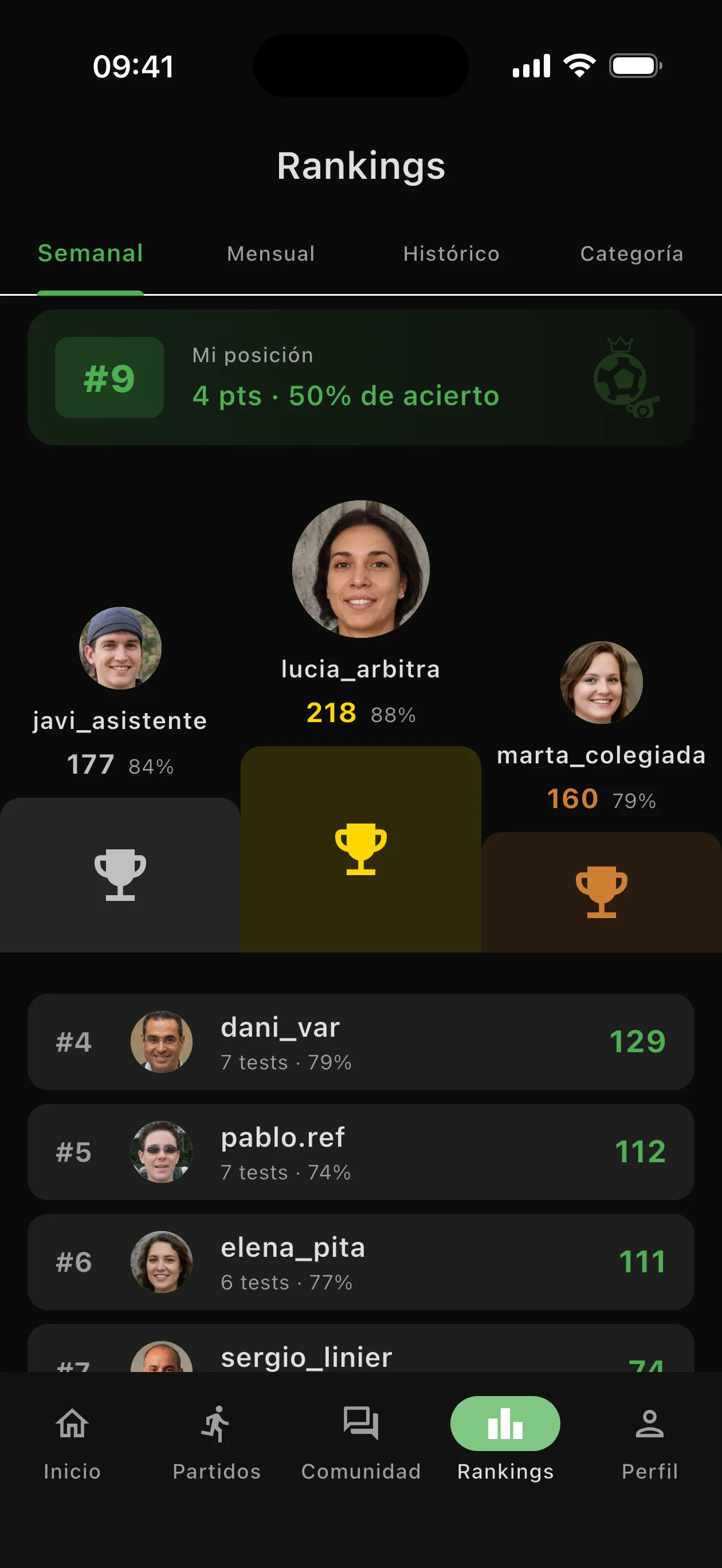 Ranking semanal de Rulefy con la posición de cada árbitro
